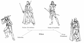 Stammbaum der Elben