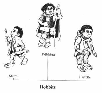 Die Hobit V&ouml;lker